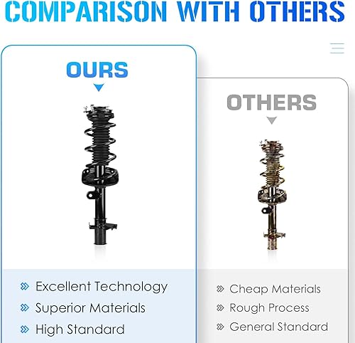 Miniatura 7 de 272492 272491 Amortiguadores de puntales delanteros con resortes helicoidales para Honda CR-V 2.4L L4 (Exc.Touring), 2008 2009 2010 2011 2012 2013