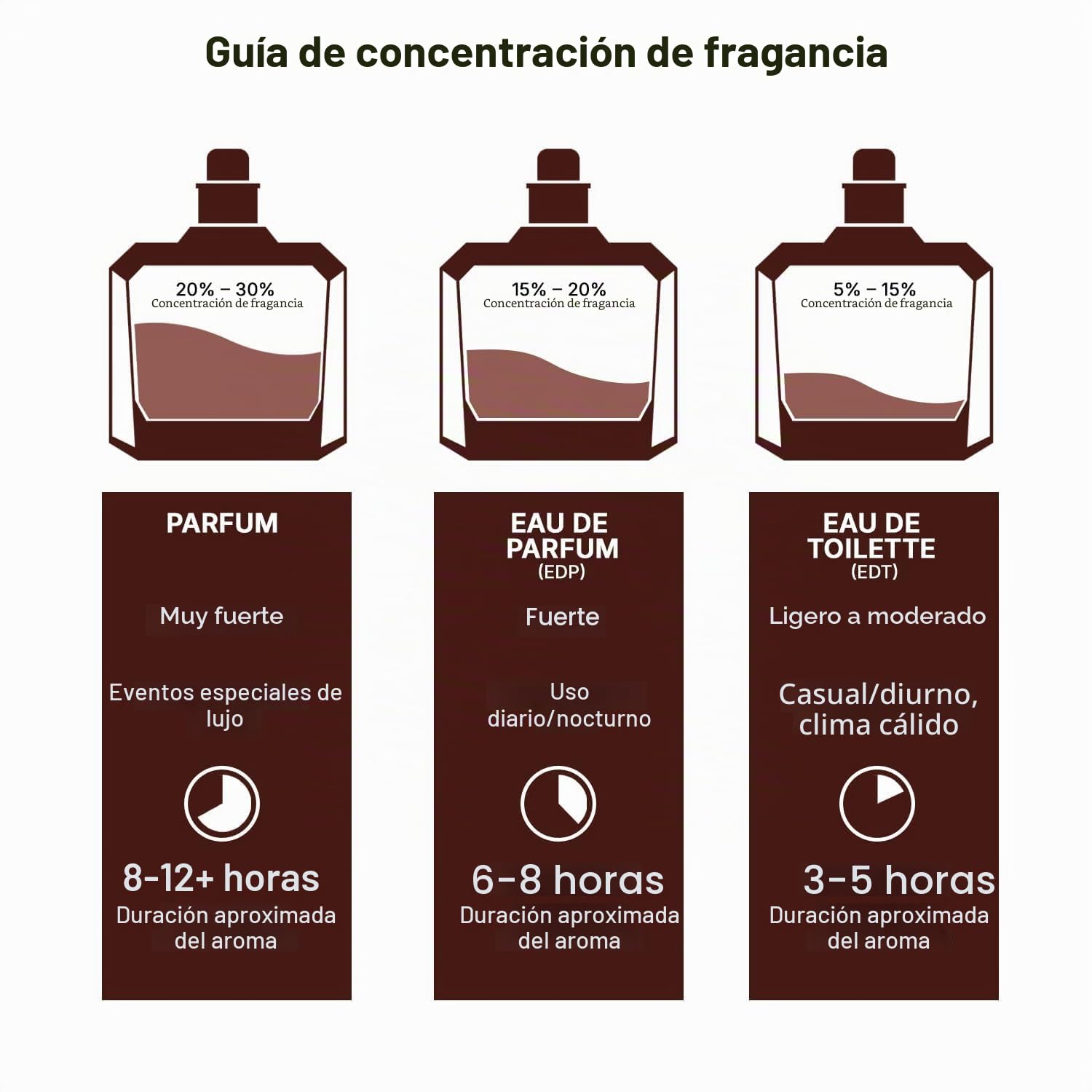 Khamrah Eau de Parfum 100ml, Maison Alhambra