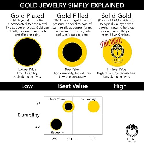 Miniatura 8 de Ioka - Collar de cadena de oro macizo real de 14 quilates de 0.098 in con cierre de langosta