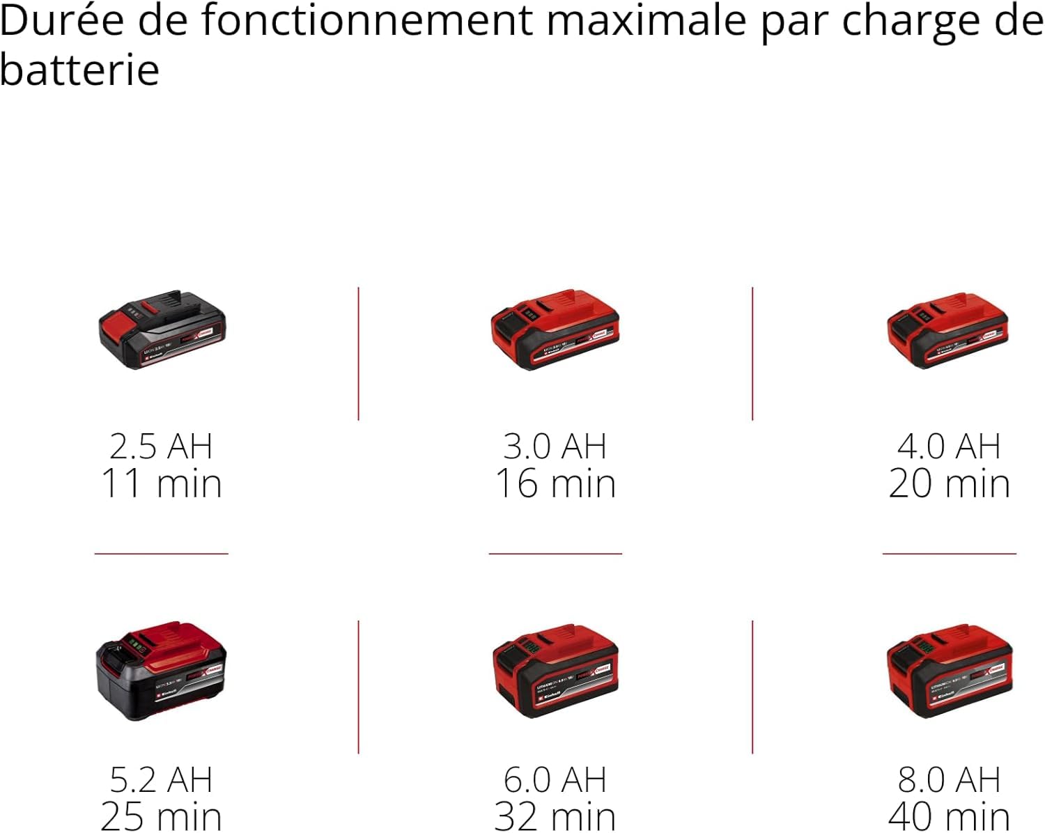 Einhell Aspirateur eaux et poussières sans Fil TC-VC 18/15 Li S-Solo Power X-Change (18 V, cuve 15 l, 4 roulettes, Supports d’Accessoires, Vendu avec Buses et filtres, sans Batterie)