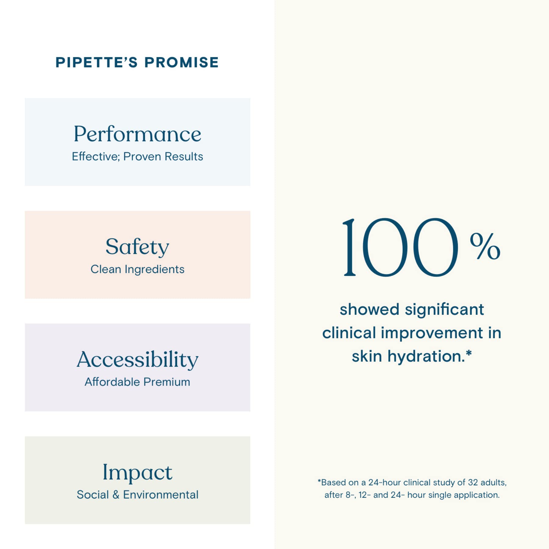 Pipette Baby Shampoo and Body Wash Fragrance Free, TearFree Bath Time