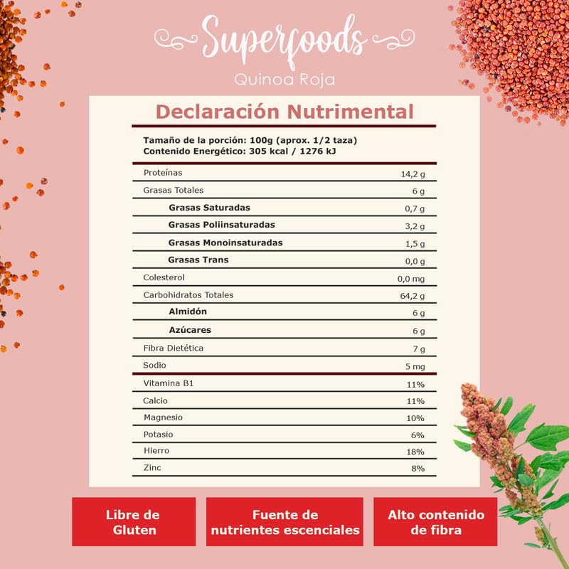 Proteínas, Imagen adicional