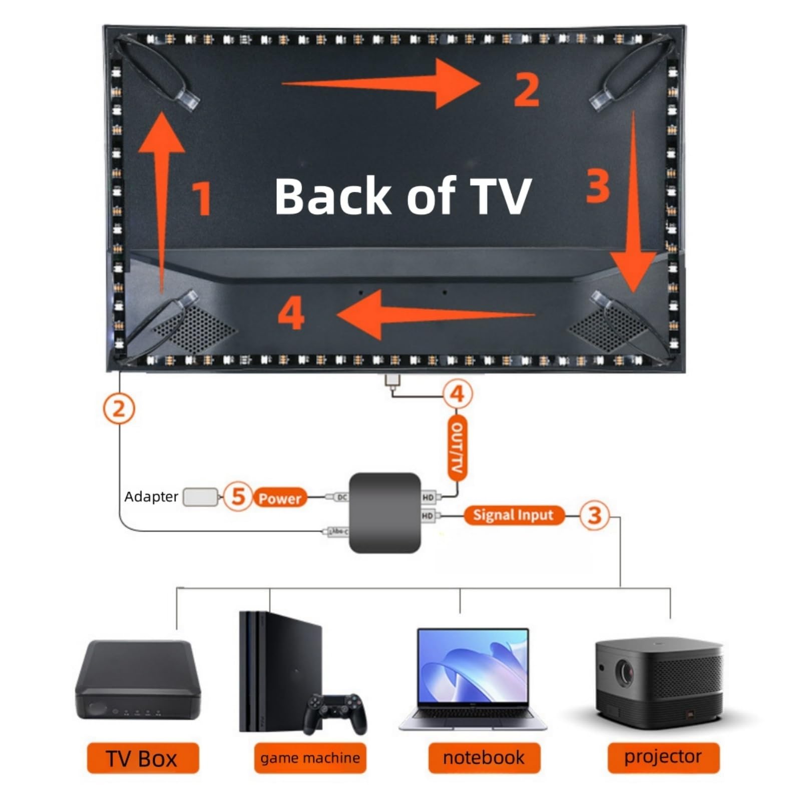 Striscia LED USB per TV con luci LED per Streaming, Luce di Sfondo Colorata con Computer, Suono Sincronizzato e Atmosfera Luminosa sullo Stesso Schermo (DC12V, 24 Pollici)
