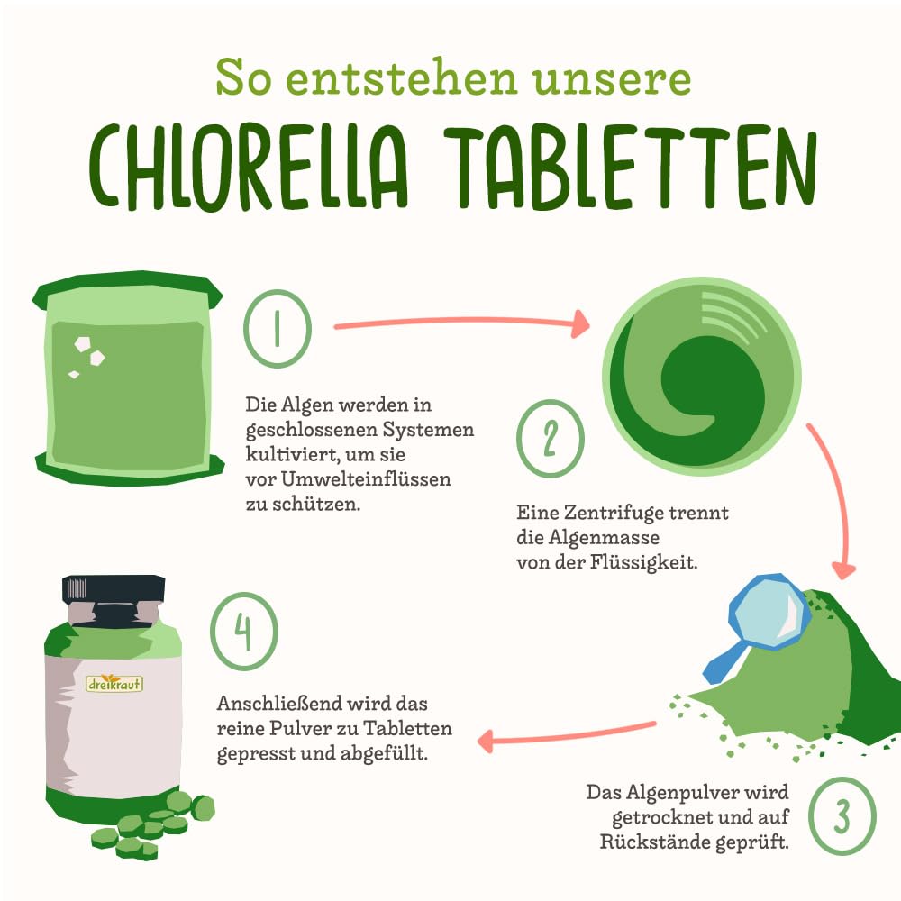 Chlorella BIO von dreikraut | 750 Presslinge a 400mg | 100% Chlorella-Algen | frei von Zusätzen