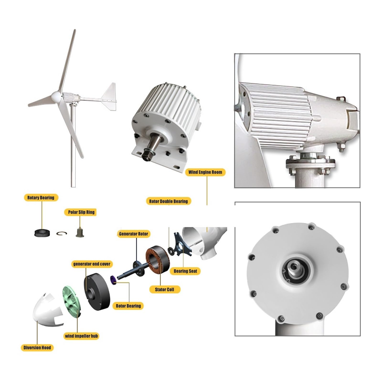 Zestaw generatora turbiny wiatrowej, generator z magnesami trwałymi trójfazowy o niskiej prędkości 8 kW 10 kW 48 V 96 V do elektrowni wiatrowych i oszczędzania wody(Without Base,96V,6000W)