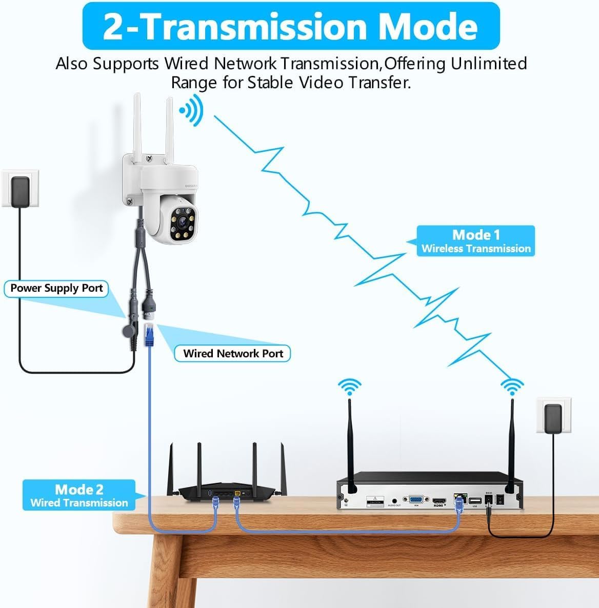Dual Antenna Long-Range WiFi Wireless Outdoor Security Camera System Video Surveillance Cameras Systems