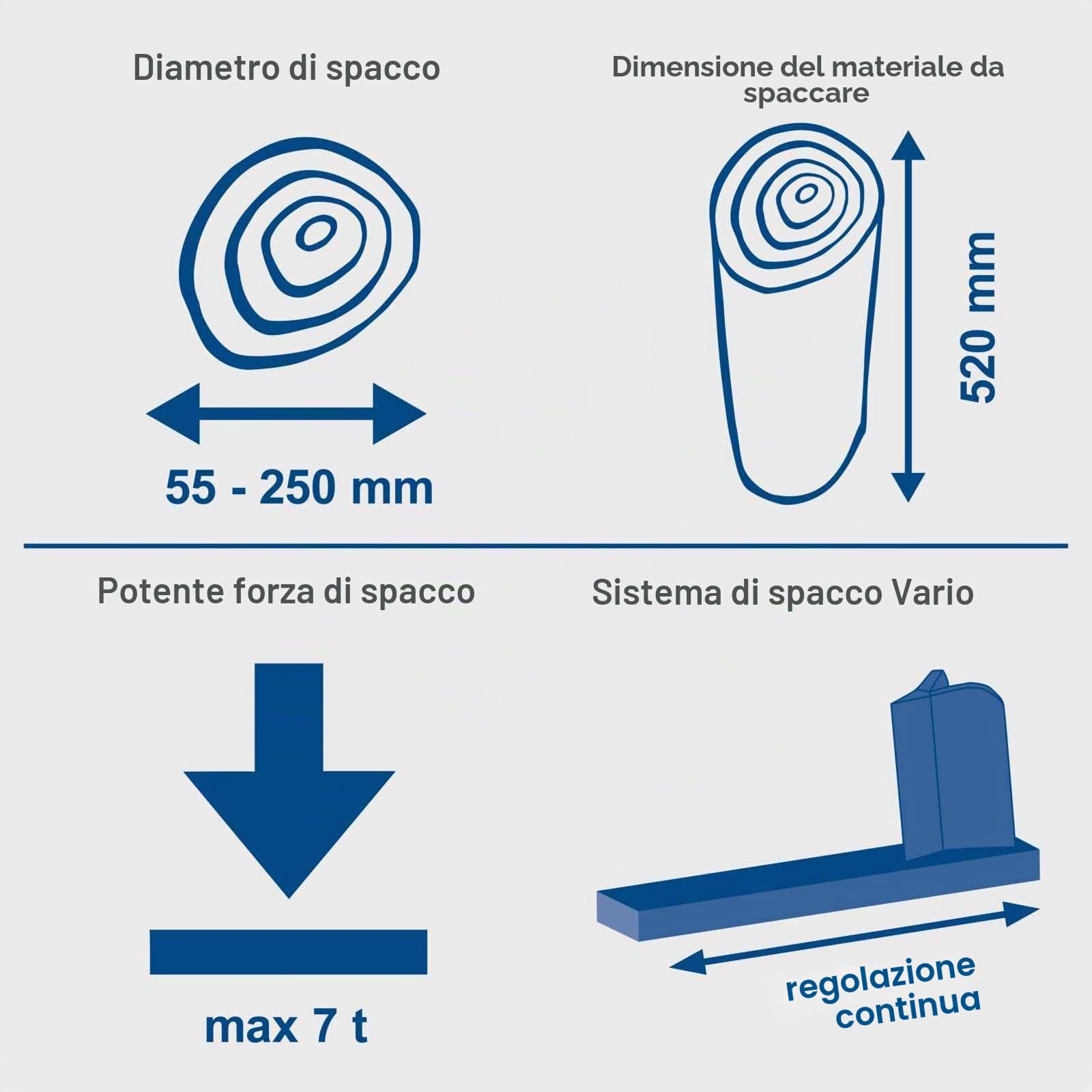 Scheppach Spaccalegna sdraiato HL760LS, spaccalegna idraulica, elettrico 230 V, potenza 2200 W, forza di spaccatura 7 tonnellate, lunghezza fessura 520 mm, con base