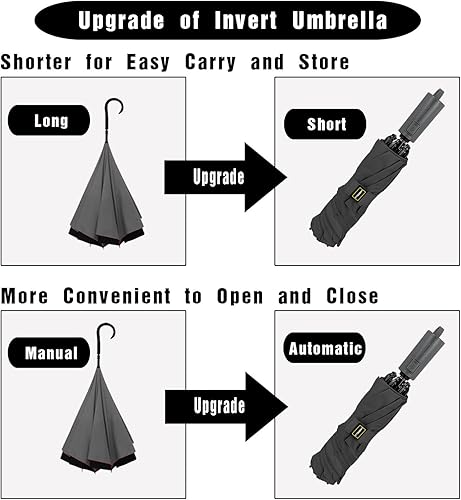 Miniatura 5 de LANBRELLA Paraguas a prueba de viento compacto paraguas de viaje Auto abrir cerrar para lluvia