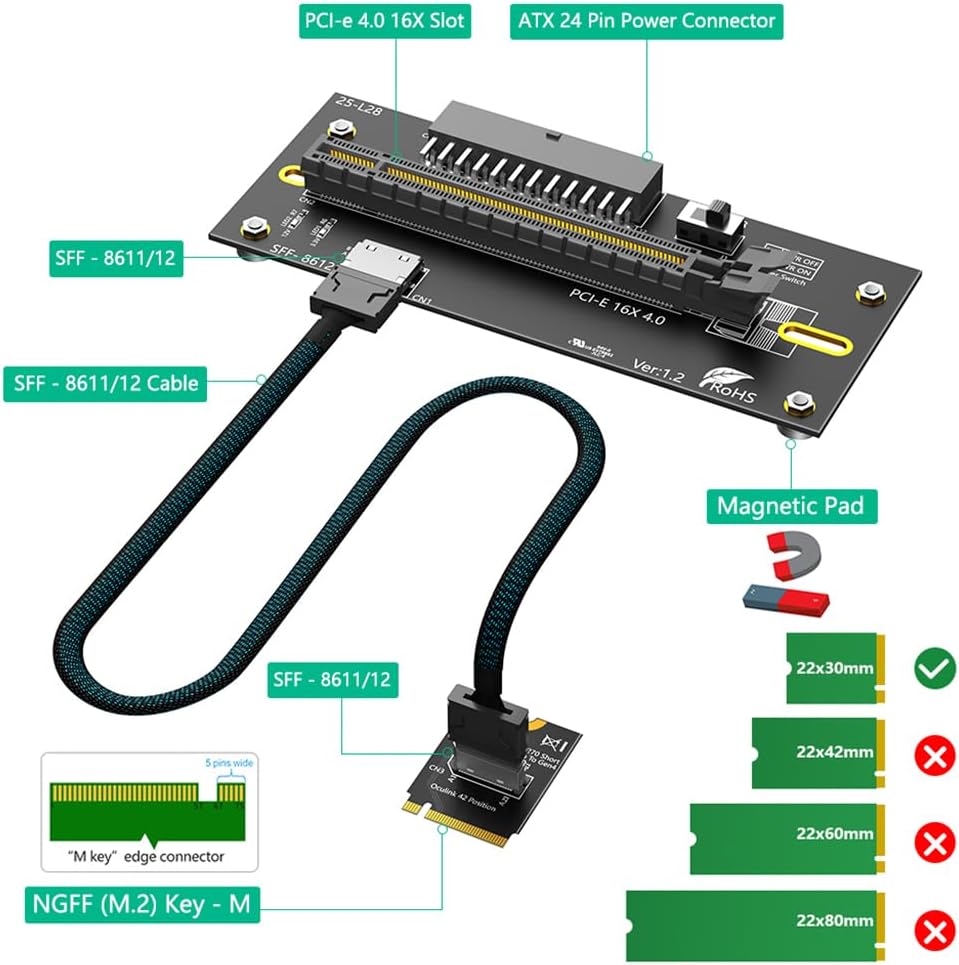 JMT PCI-E 4.0 16X to M.2 Mkey Extension Card 32Gbps with Oculink SFF-8612 Extension Cable Compatible with M.2 NVMe SSD External Graphics Card (24PIN with 2230 Card)