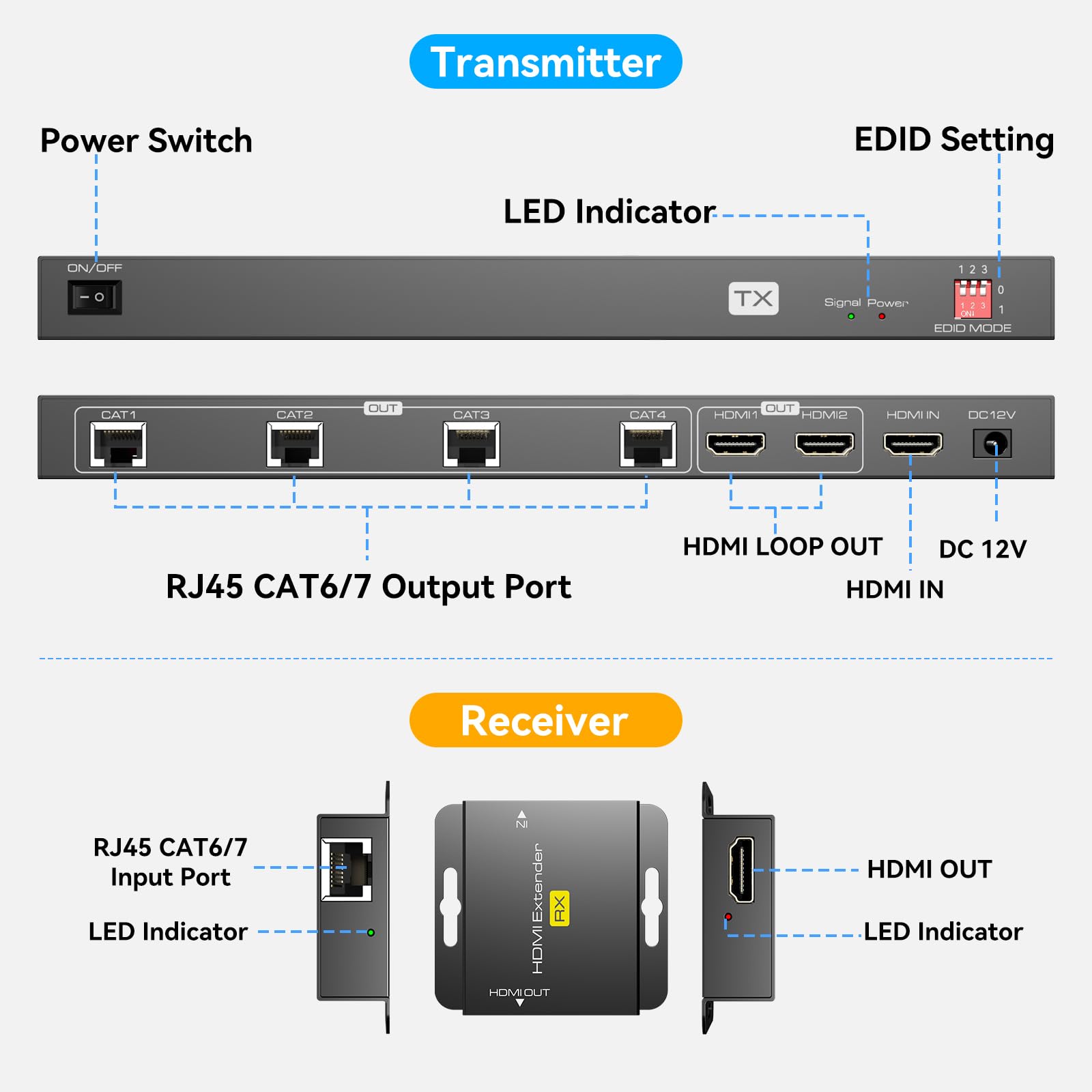 HDMI Splitter Extender 1 in 6 out hasta 50M 165FT a Través de Cat6/7 HDMI a Través de Ethernet con 2 Salidas Loop Soporta Gestión EDID 1080P60Hz POC