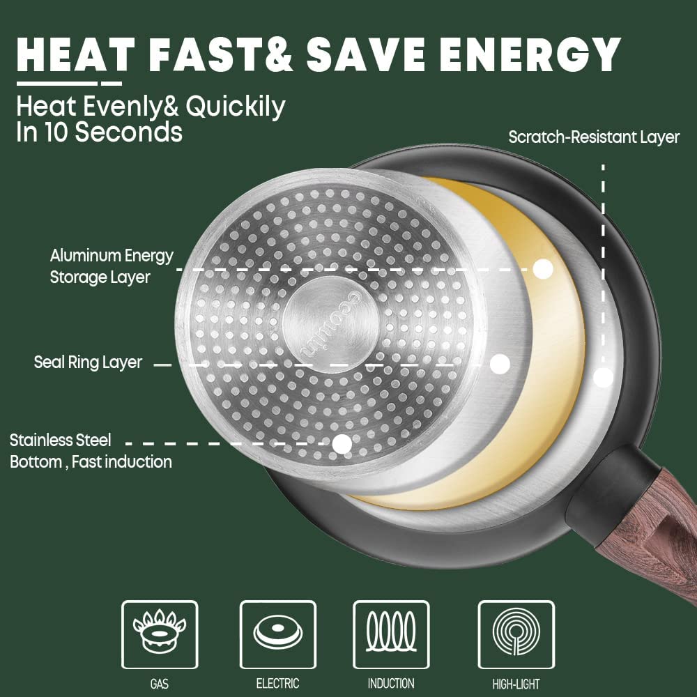 Ecowin Nonstick Frying Pan 10 Inch, Granite Non Stick Skillet Pan, Small Egg Pan Omelette Pan, Induction Compatible, Dishwasher and Oven Safe, PFOA Free