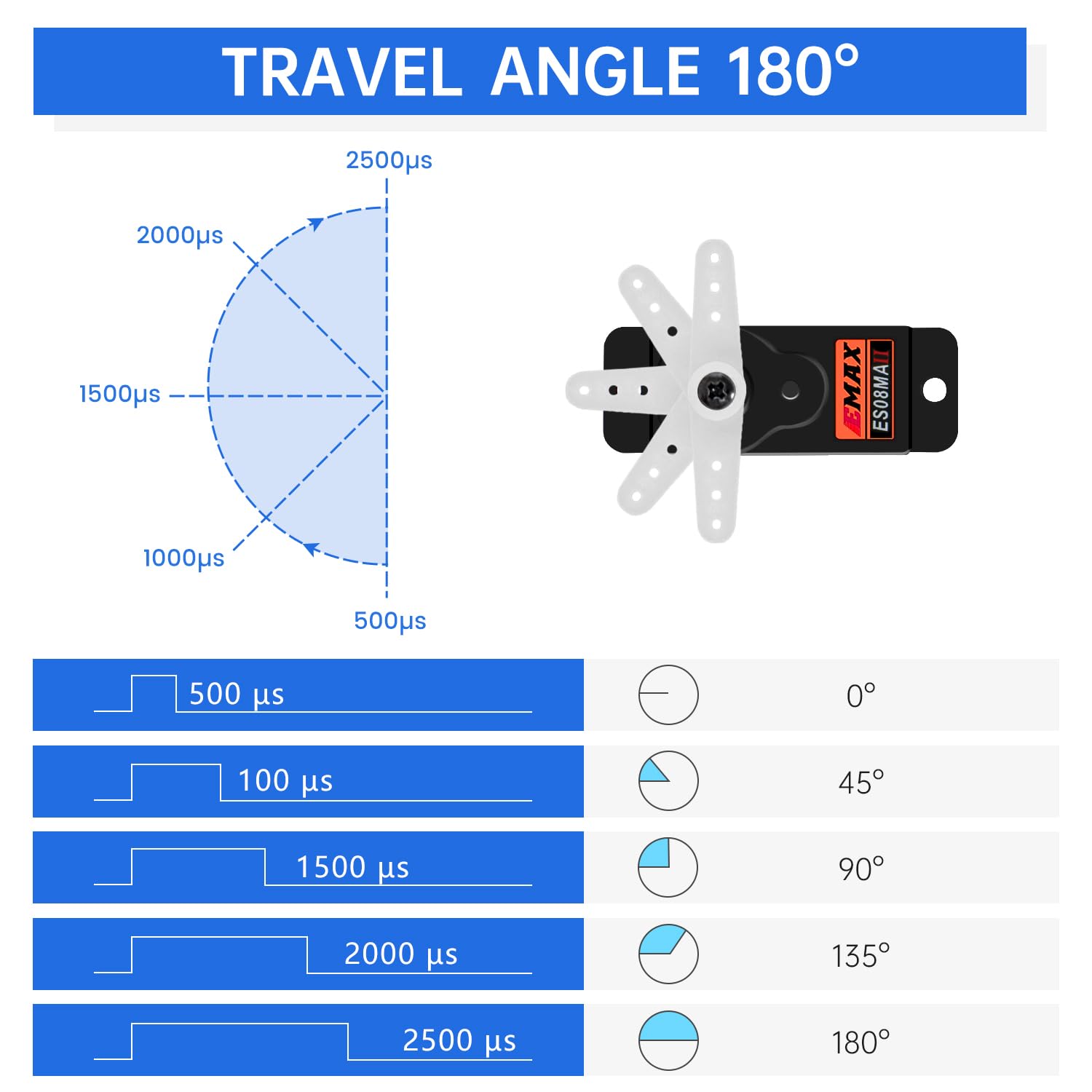 HAWK'S WORK EMAX ES08MA II Micro Servo, 12g Servo Analógico con Engranajes Metálicos para Modelos RC, Brazo Robótico, Proyectos Stem y Raspberry Pi (4 Paquetes)
