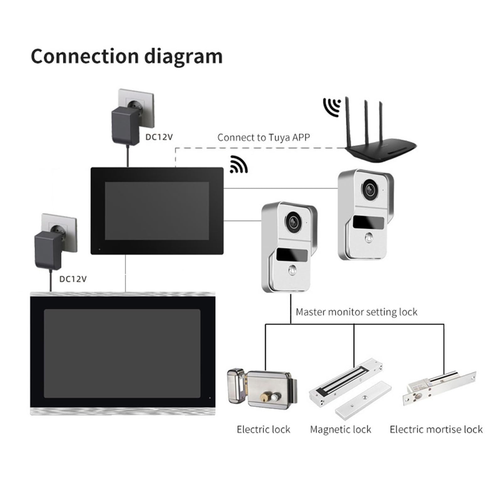 Timbre visual Tuya Wifi Inteligente Video Timbre Portero Automático For Hogar Teléfono 1080P RFID Inalámbrico Visor De Puerta Cámara Intercomunicador 7 Pulgadas Pantalla Registro De Movimiento Para la