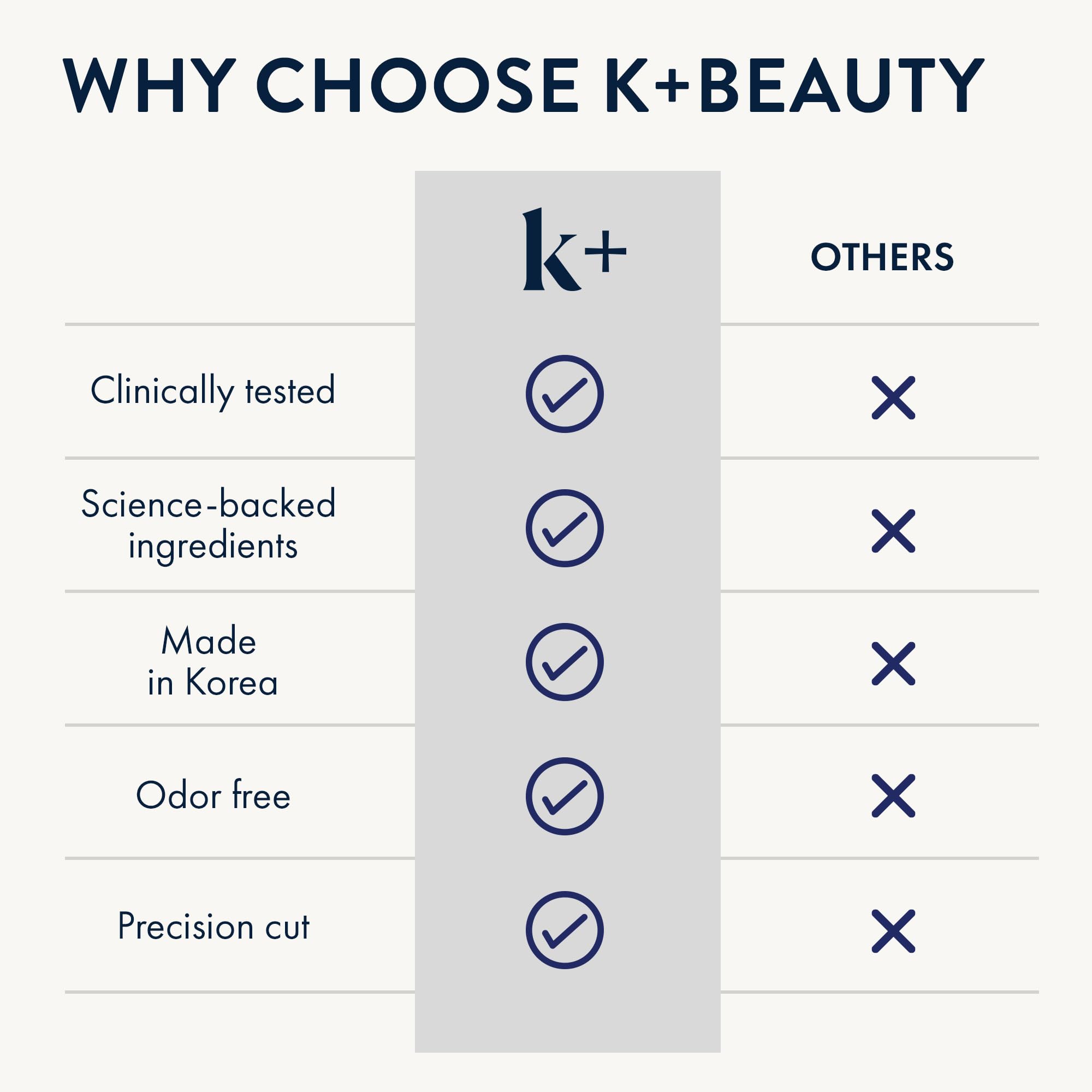 KPLUS K+ Wrinkle Patches with Hyaluronic Acid, Peptides and Adenosine