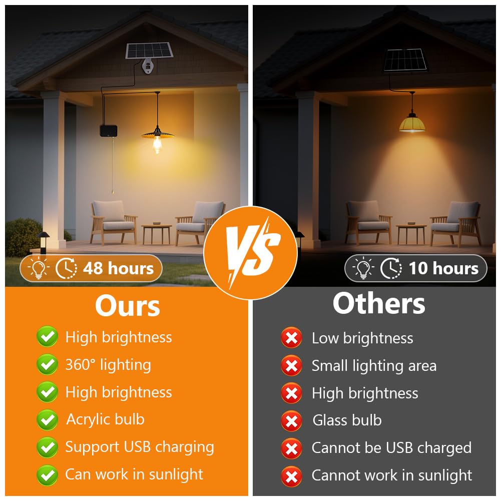 HOTUT Lámparas Solares para Exterior e Interior con Mando a Distancia, IP54 luz Automática de Anochecer a Amanecer a Prueba de Agua, Minutero, Carga USB, para Jardín, Balcón, Terraza, Pérgola, Caseta