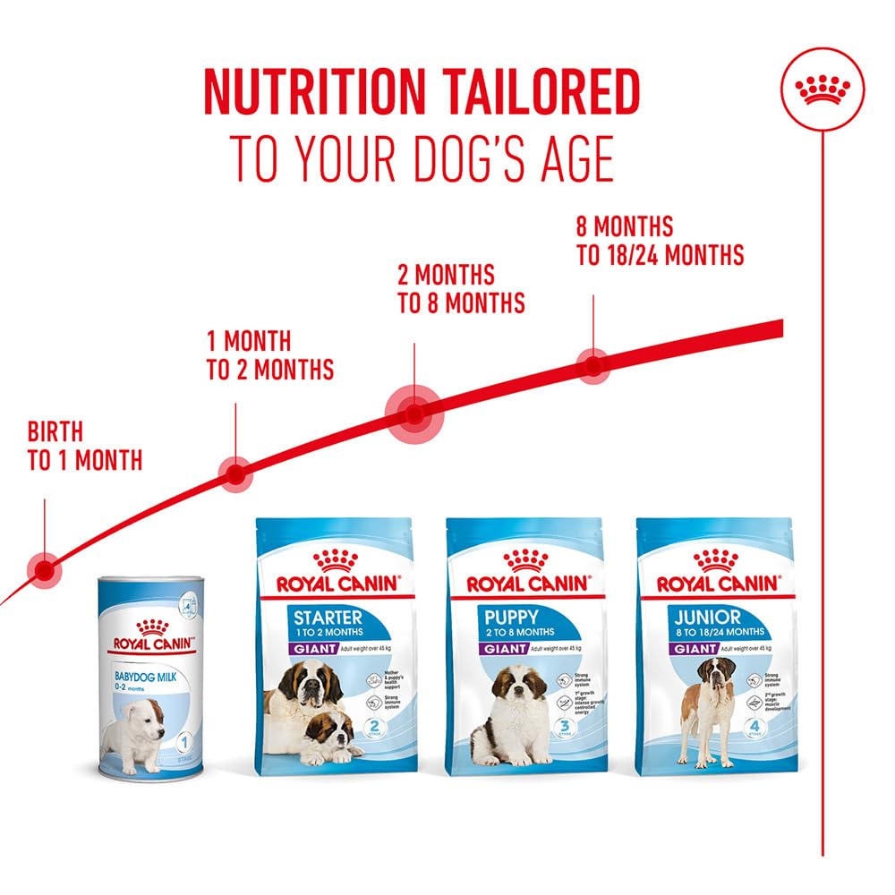 Royal Canin Giant Puppy 34 Welpenfutter, 15 kg - Hundefutter