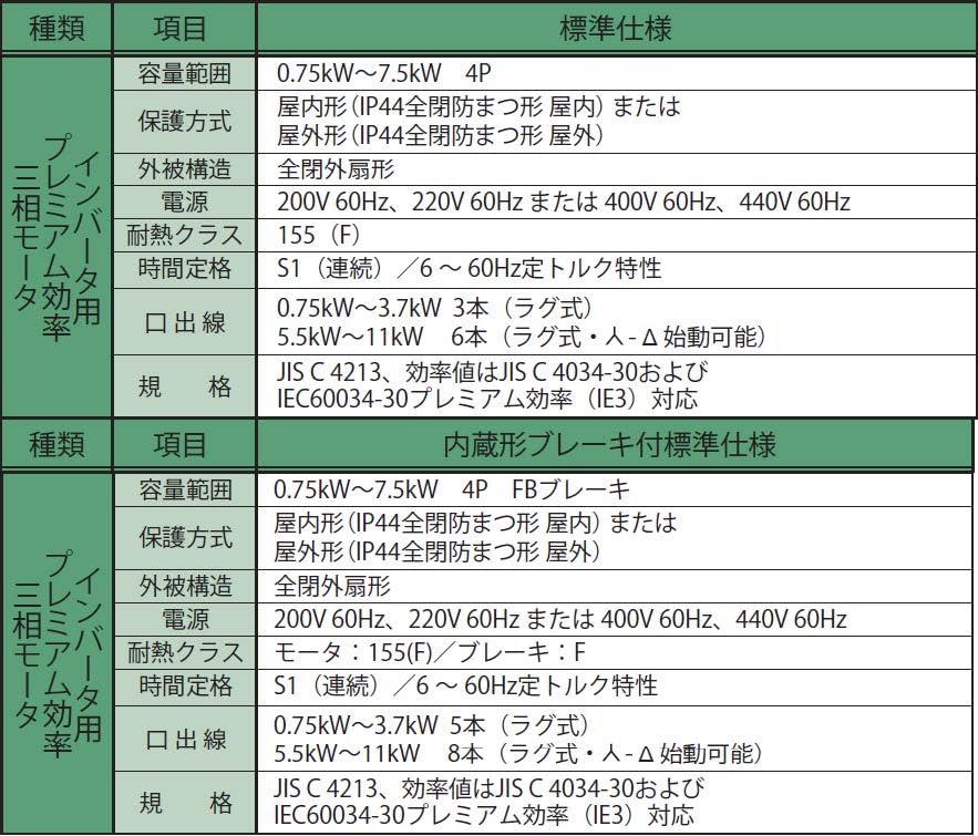 住友重機械工業製ハイポニック減速機 RNHM3-54L-AP-60-J4NSBC_400/440V_60Hz_ブレーキなし_屋内形_