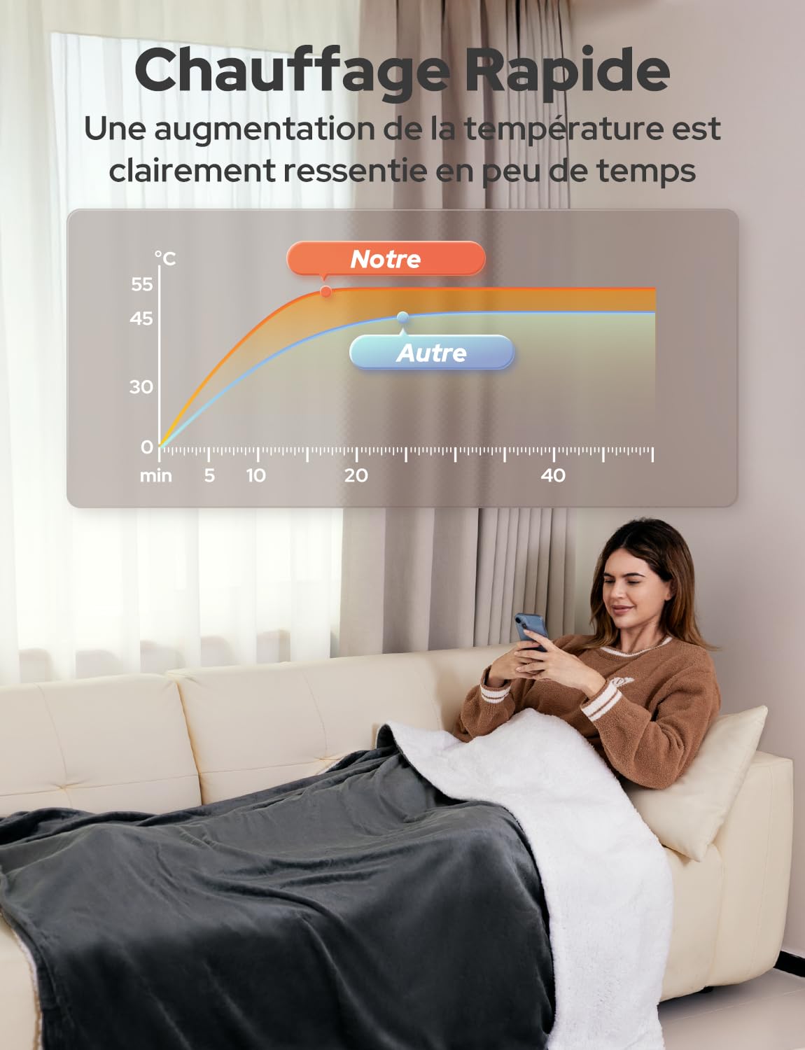 Couverture Chauffante Électrique 10 Niveaux de Température Minuterie 9H Protection Surchauffe Arrêt Automatique Lavable en Machine pour Maison et Bureau (Gris Foncé, 160x130 cm)