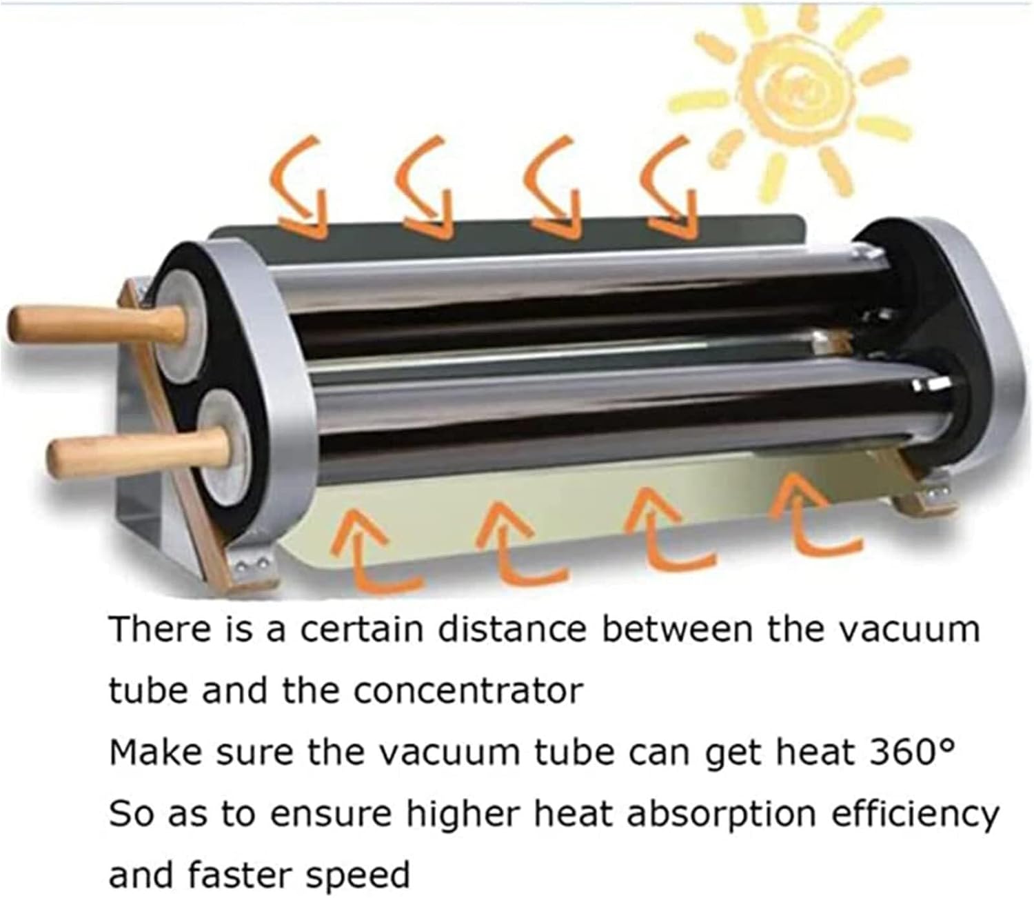 Solar Powered Camping Grill, Portable Solar Cooker, 2.6L Large Capacity Outdoor Barbecue Grill, Clean Energy Double Tube Solar Oven for Camping & Hiking (Light + Electricity + Carbon)