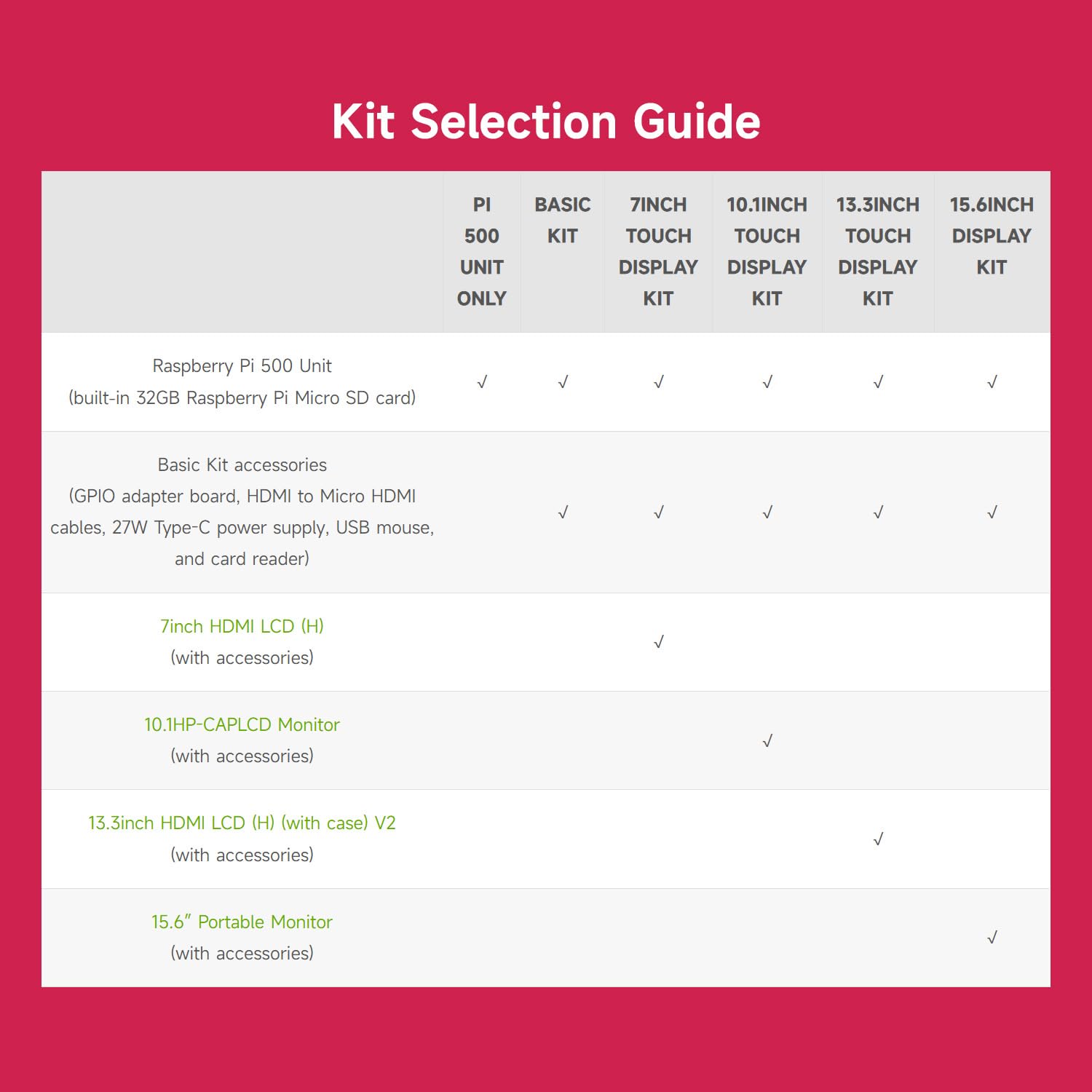 Waveshare Pi 500 Basic Kit, a Pi Designed Into a Keyboard, Support WiFi/BT, Dual-4K Outputs, with Raspberry Pi 500, GPIO Adapter Board, HDMI to Micro HDMI Cable, 27W Type-C Power Supply, etc