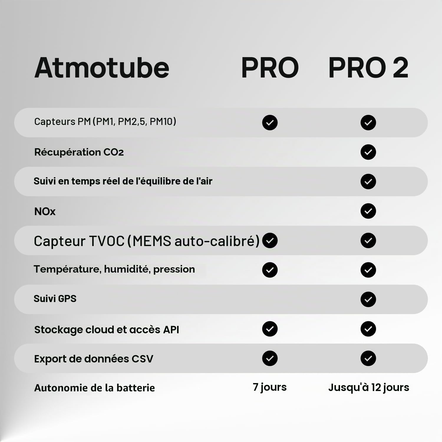 Atmotube PRO 2, Moniteur de qualité de l'air professionnel portable et alimenté par batterie pour usage intérieur et extérieur [Testeur pour PM, CO2, COV, NOx, température, humidité et pression