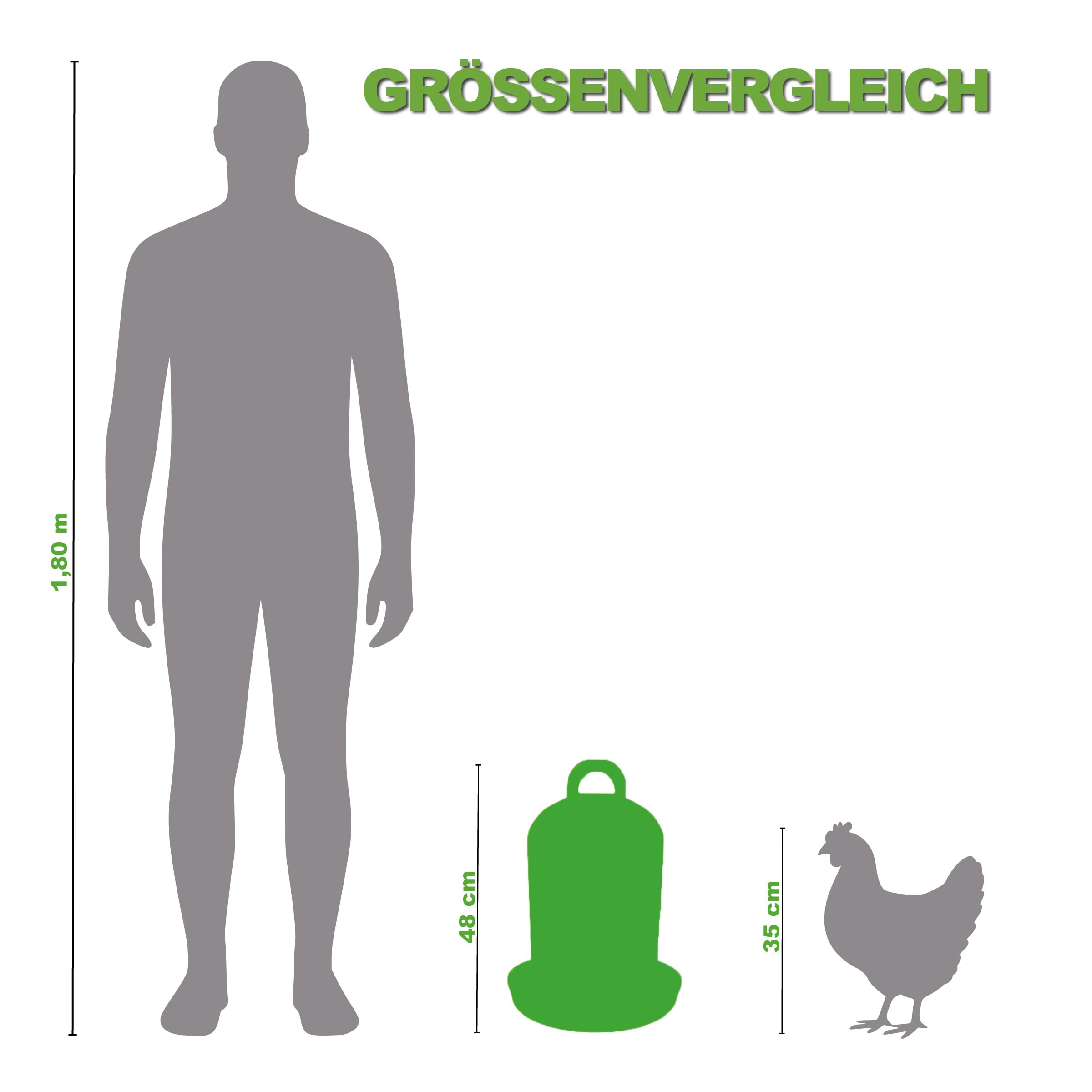 MeineHennen Hühnertränke 12L Doppelmantel - Frostfeste & UV-beständige Geflügeltränke von Oben befüllbar -Bruchfester Kunststoff für Hühner & Wachteln - Wassertränke mit Bajonettverschluss - Grün