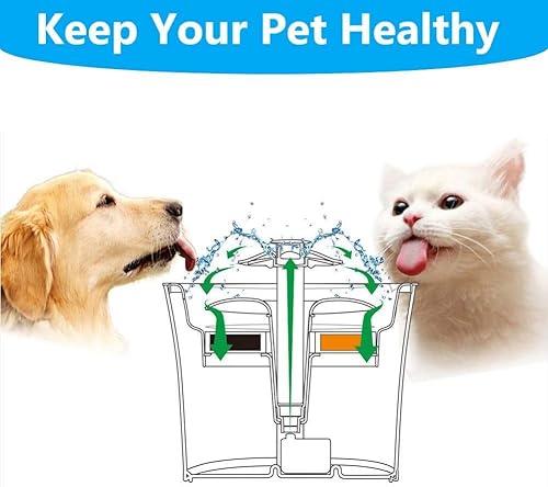Miniatura 7 de Filtros de fuente para mascotas de repuesto para fuente de agua automática de 84 oz2.5 L, dispensador de agua para perros, resina de intercambio