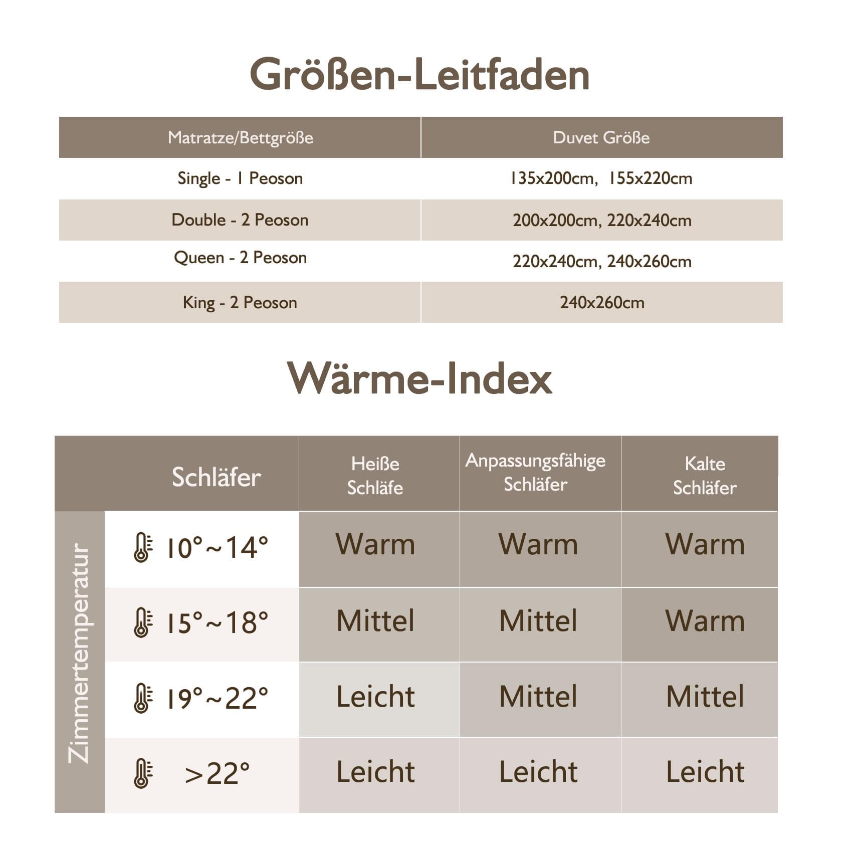 BPC Leichte Daunendecke 220x240, Sommer Bettdecke | 100% Bio-Baumwolle, Weich Federn Daunen Füllung, Öko-Tex und RDS Zertifiziert Steppdecke, 220x240 cm, Elfenbeinweiß
