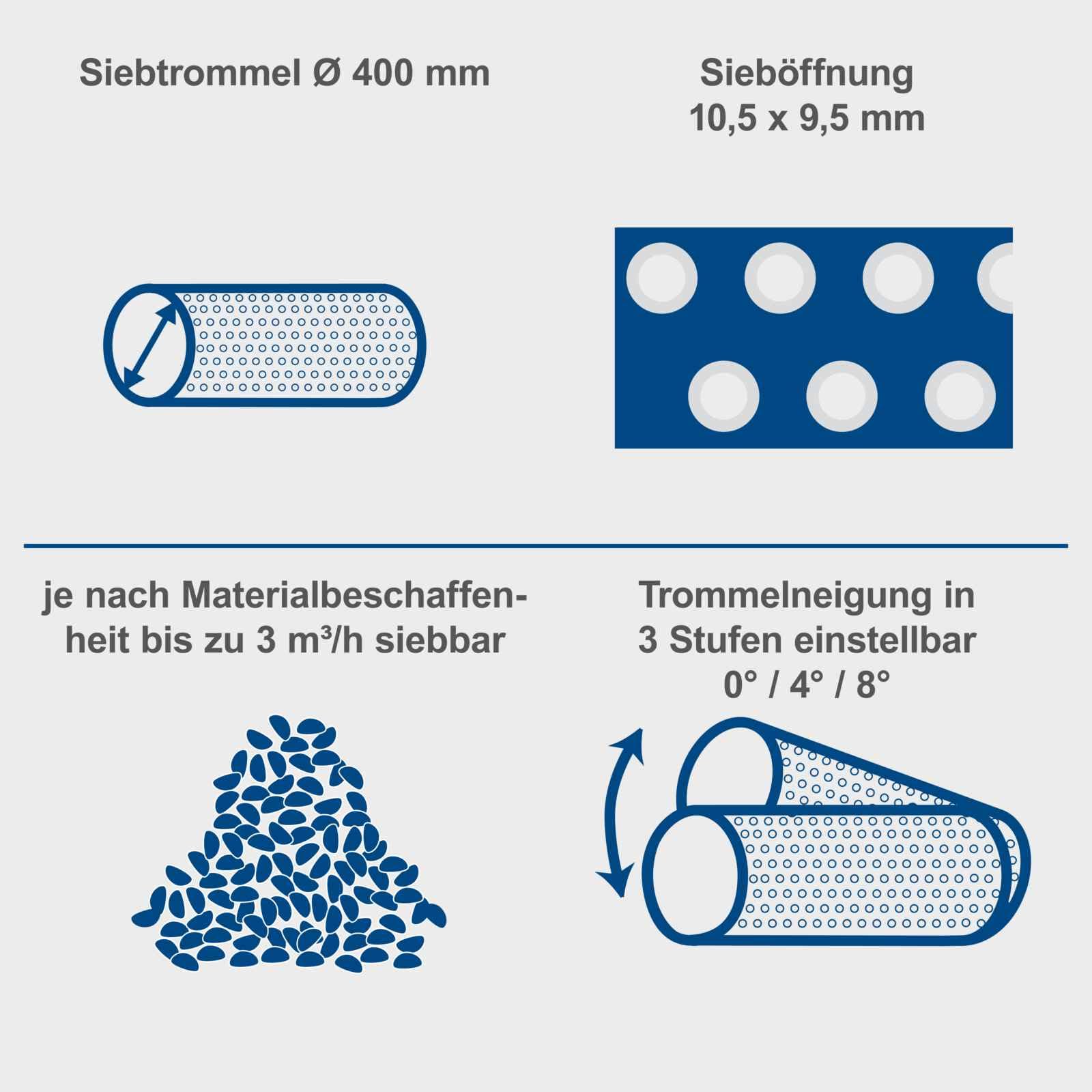 Scheppach Rollsieb RS500 Siebtrommel-Länge: 775mm | Ø 400mm | Maschenweite 9,5mm | 3-stufige Neigungsverstellung | für Erde, Kompost & Sand | Trommelsieb, Kompostsieb, Erdsieb mit Fahrvorrichtung