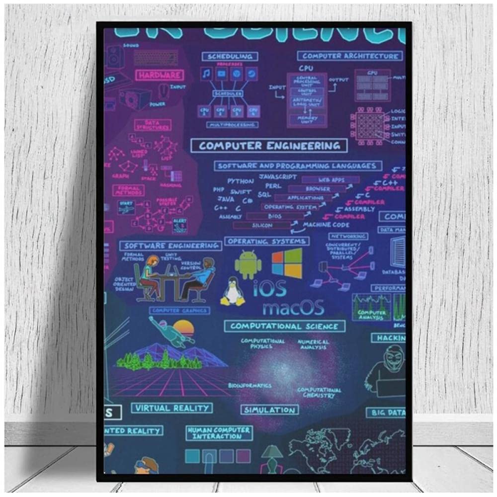 Informatik Poster Künstliche Intelligenz Für Dummies, 2.