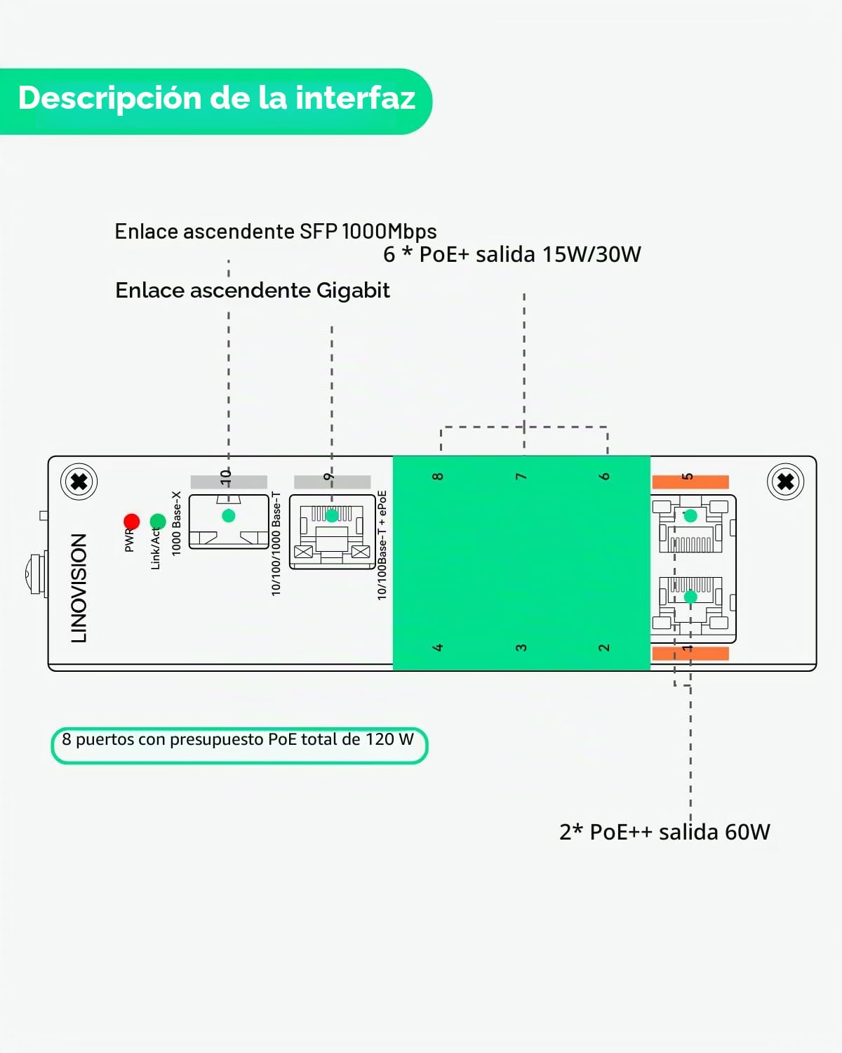 LINOVISION Conmutador EOC y POE industrial de 8 puerto con transmisor de 4 EOC, PoE de largo alcance sobre cable coaxial o UTP, cableado simplificado, actualización del sistema analógico al sistema IP