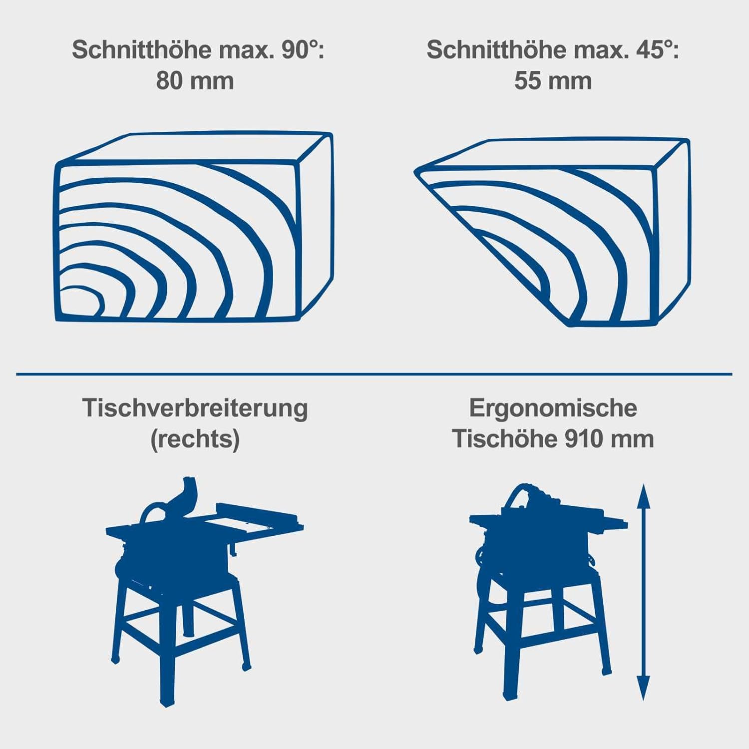Cutting capacity and ergonomic height diagram