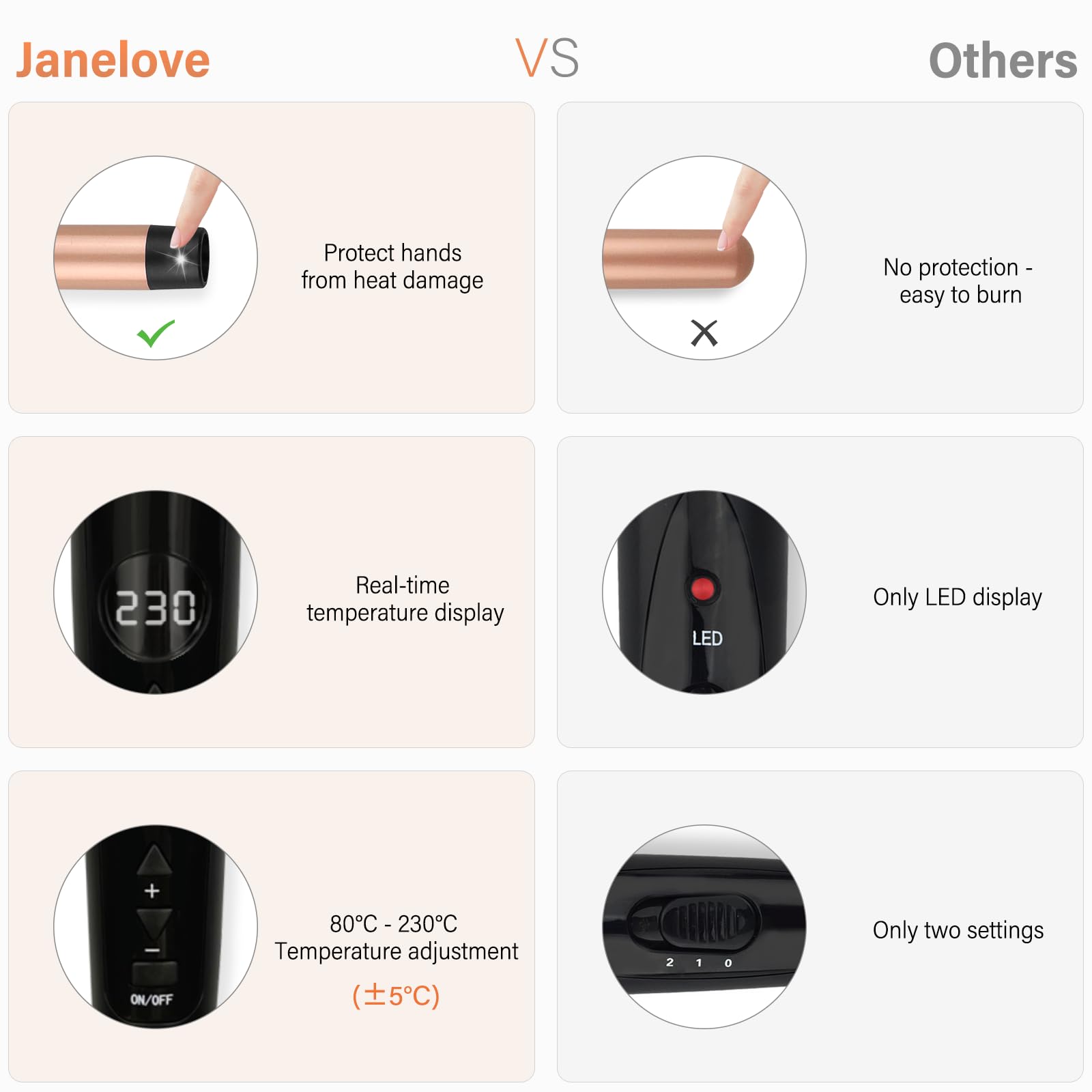 Lokówka do włosów 9-32 mm z różnymi końcówkami – janelove 6 w 1 do dużych loków i małych loków, 80°C-230°C, zestaw do krótkich włosów z rękawiczkami i torbą nylonową (złota)