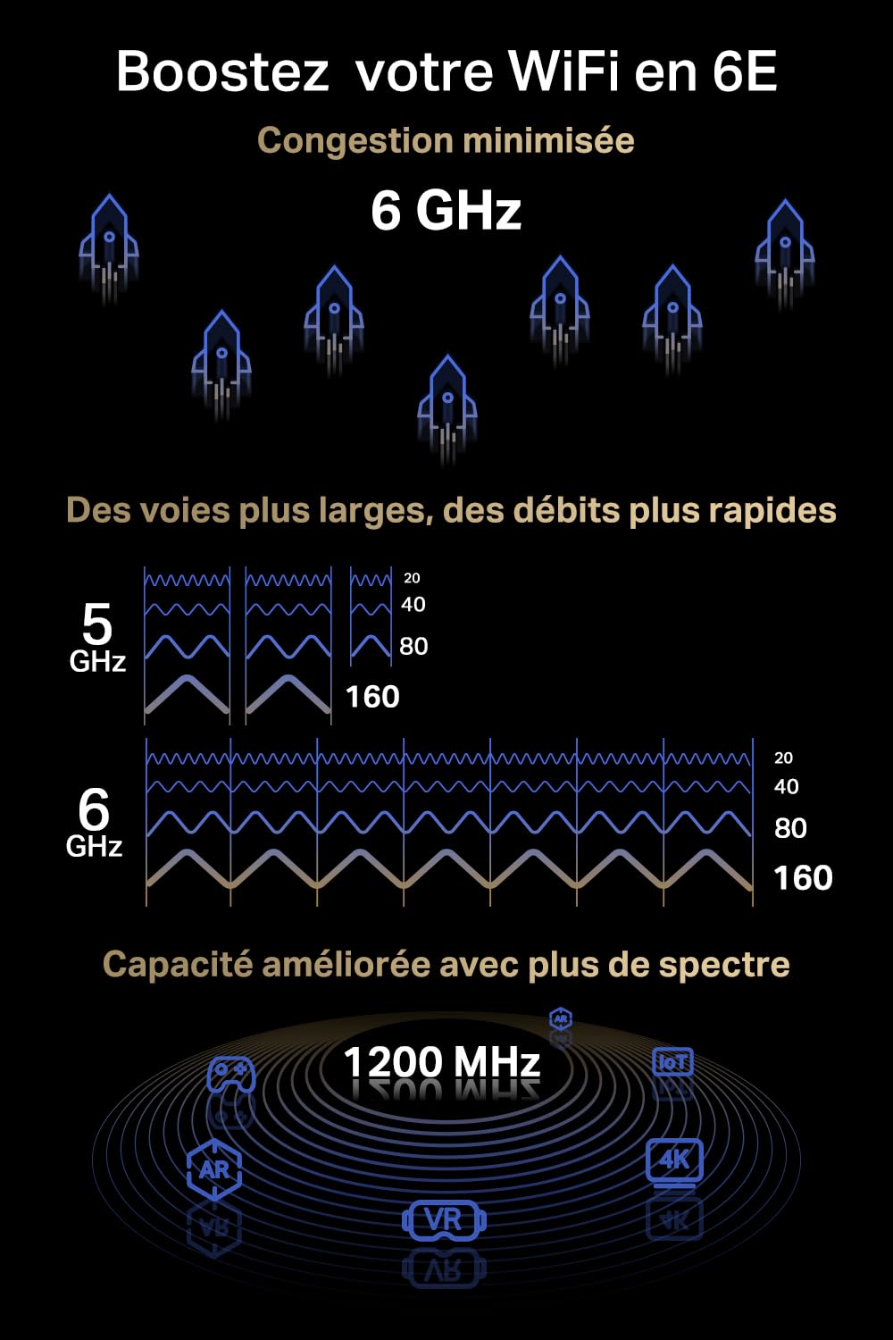 Mercusys MA86XE Carte Wi-FI PCIe Wi-FI 6E AXE5400 Tri-Bande, Bluetooth 5.3, Antennes Haute Performance, WPA3, Compatible PC Windows 10/11