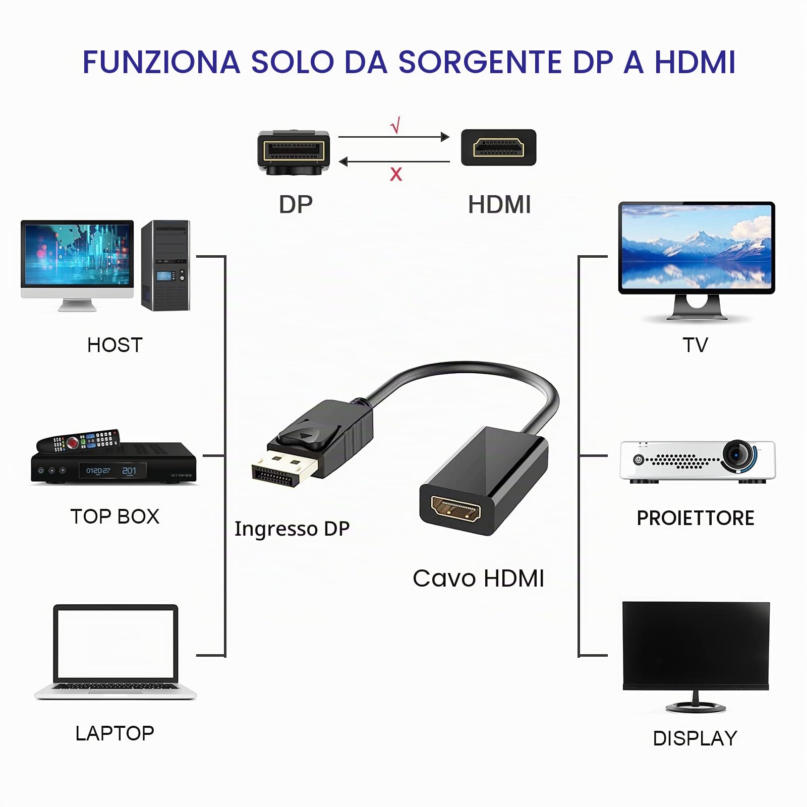 Jsdoin Adattatore da Displayport a HDMI Maschio Femmina 4K con Supporto Audio per Lenovo Dell HP Asus Nero