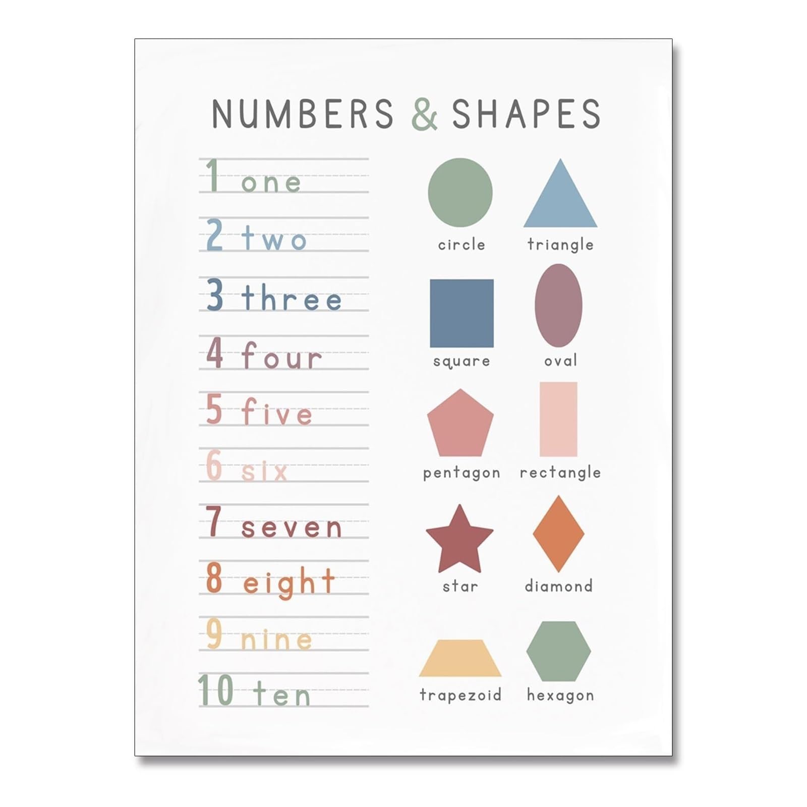 MDBJTCYZN Numbers and Shapes Poster Educational Wall Chart for Classroom Homeschool Nursery Preschool Decor(Framed,12x18inch(30x45cm))