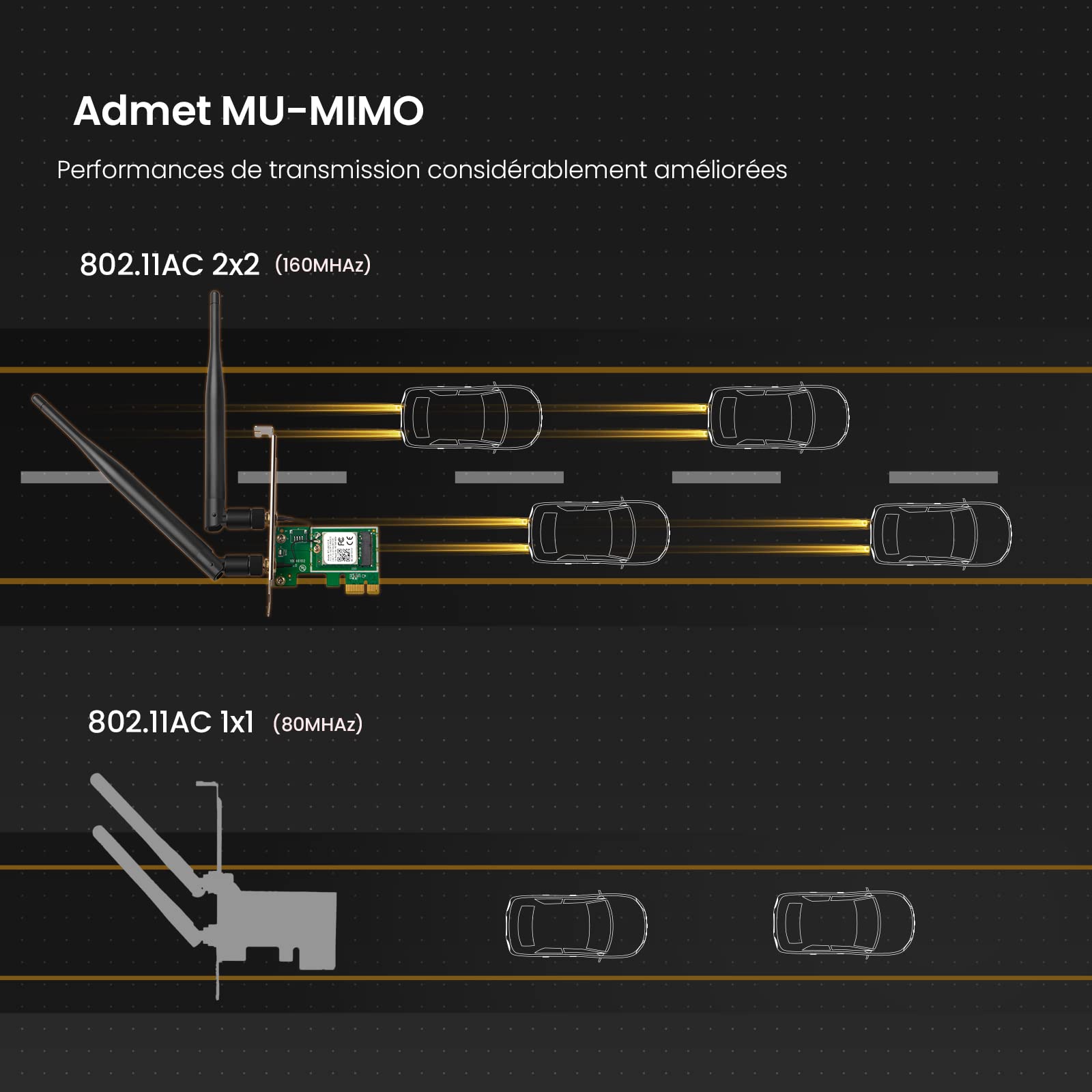 Tenda E30 Adaptateur Wi-FI 6 PCI-E sans Fil 3000 Mbps, Carte réseau AX3000, Bluetooth5.0, Double Bande, MU-MIMO, OFDMA, Ultra-Faible Latence, Gaming Top Niveau, Compatible avec Win10, Plug & Play