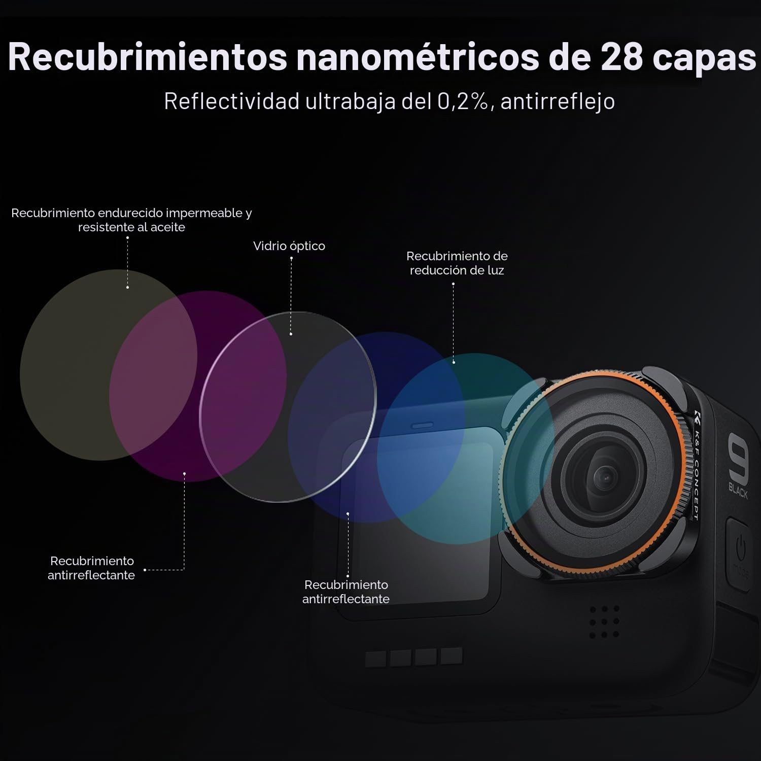 K&F Concept Filtro CPL Compatible con GoPro Hero 13 12 Hero 11 Hero 10 Hero 9 Black,Filtro Polarizador de Lente de Cámara para GoPro Hero 13/12/11/10/9 Black