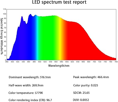 Miniatura 5 de LEDGUHON Chip LED de alta potencia de 10 W, componentes de emisor de luz blanca súper brillante, lámpara de repuesto de diodo, luz de bricolaje