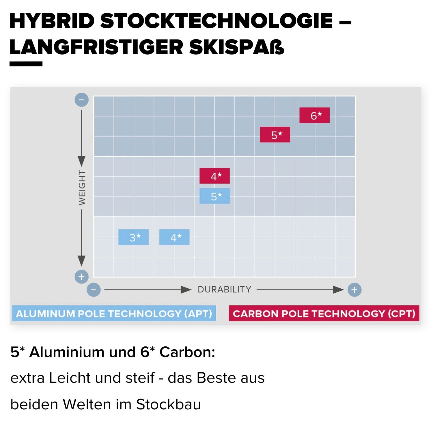 Atomic BCT