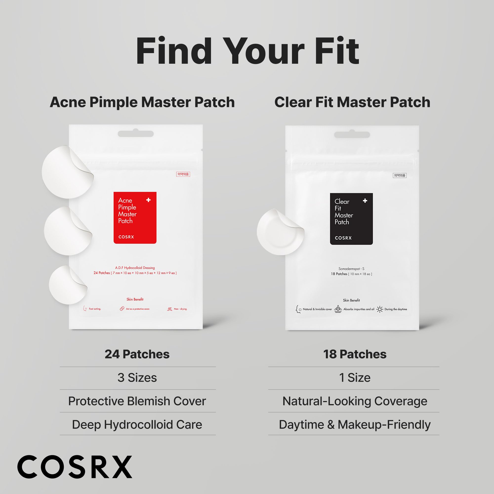 Cosrx Clear Fit Master Patch - Sivilce Kapatıcı Bant
