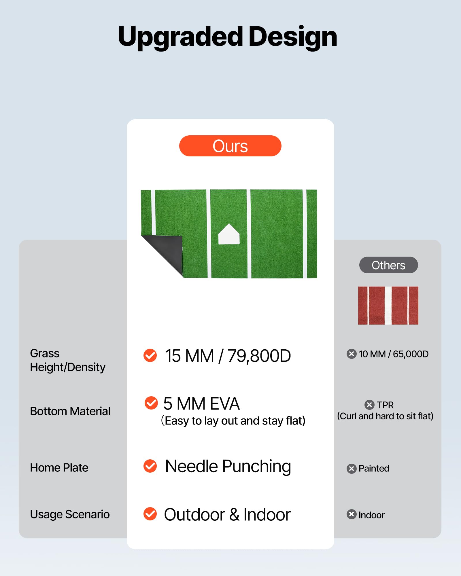 VEVOR Tapis de Frappe de Baseball 366x183 cm, Gazon Synthétique pour Cage de Frappeur Anti-décoloration, Tapis d'Entraînement au Softball avec Marbre, pour Arrière-Cour, Intérieur et Extérieur, Vert