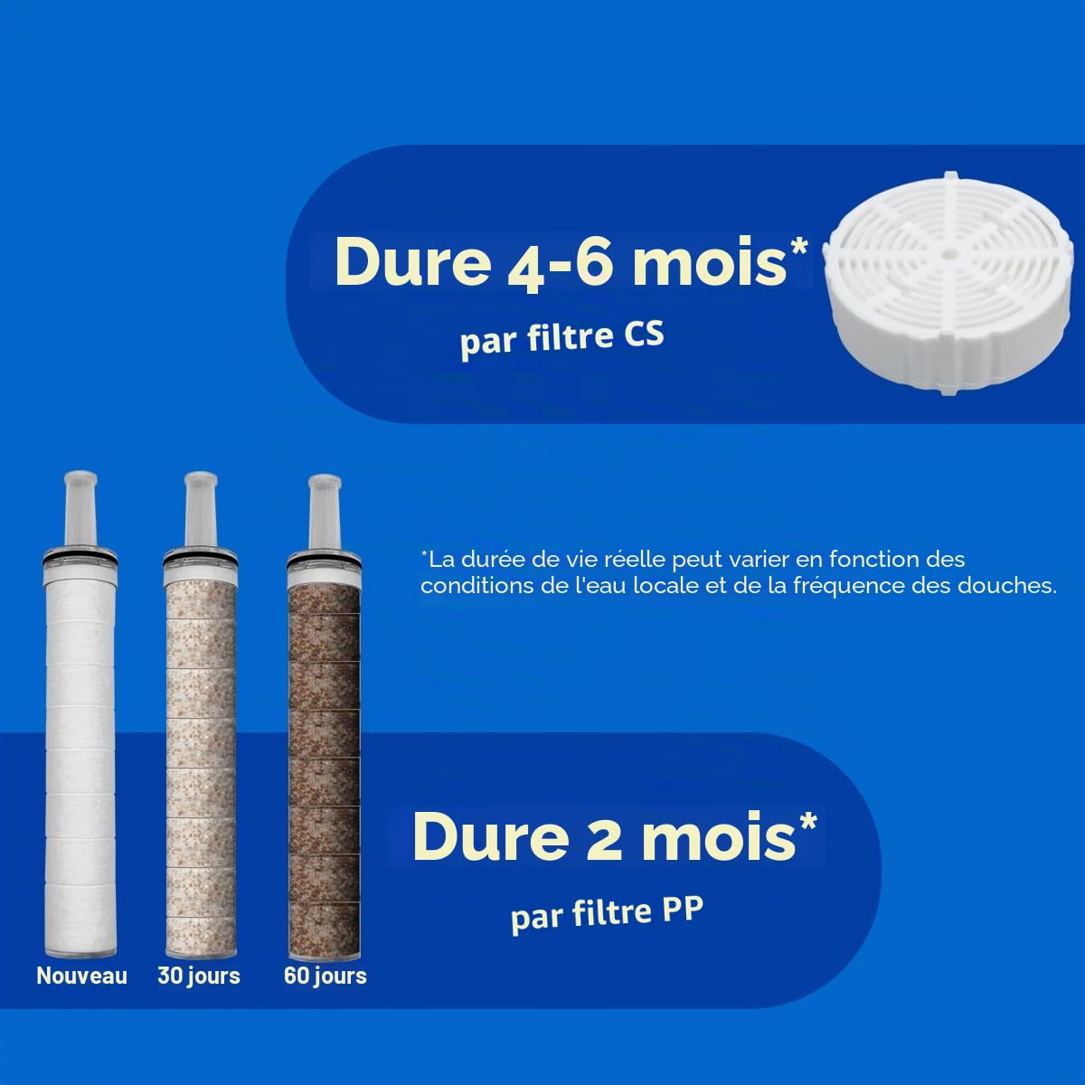 ALTHY Lot de 9 filtres de rechange pour pommeau de douche ALTHY SFH70, PP Contton Précision de filtration 5 μm, réduit la rouille, le sable, la poussière..