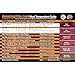 New and Improved All-Weather AmazingRibs.com Meat Temperature Guide Magnet