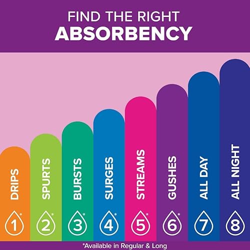 Miniatura 2 de Poise Microliners diarios, protectores para incontinencia, absorción más ligera, regular, 54 unidades de protectores