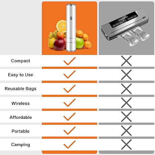 Miniatura 5 de JEETEE Sellador al vacío con 35 bolsas reutilizables para alimentos frescos, compactos y hechos a mano para sellar alimentos, portátil, blanco