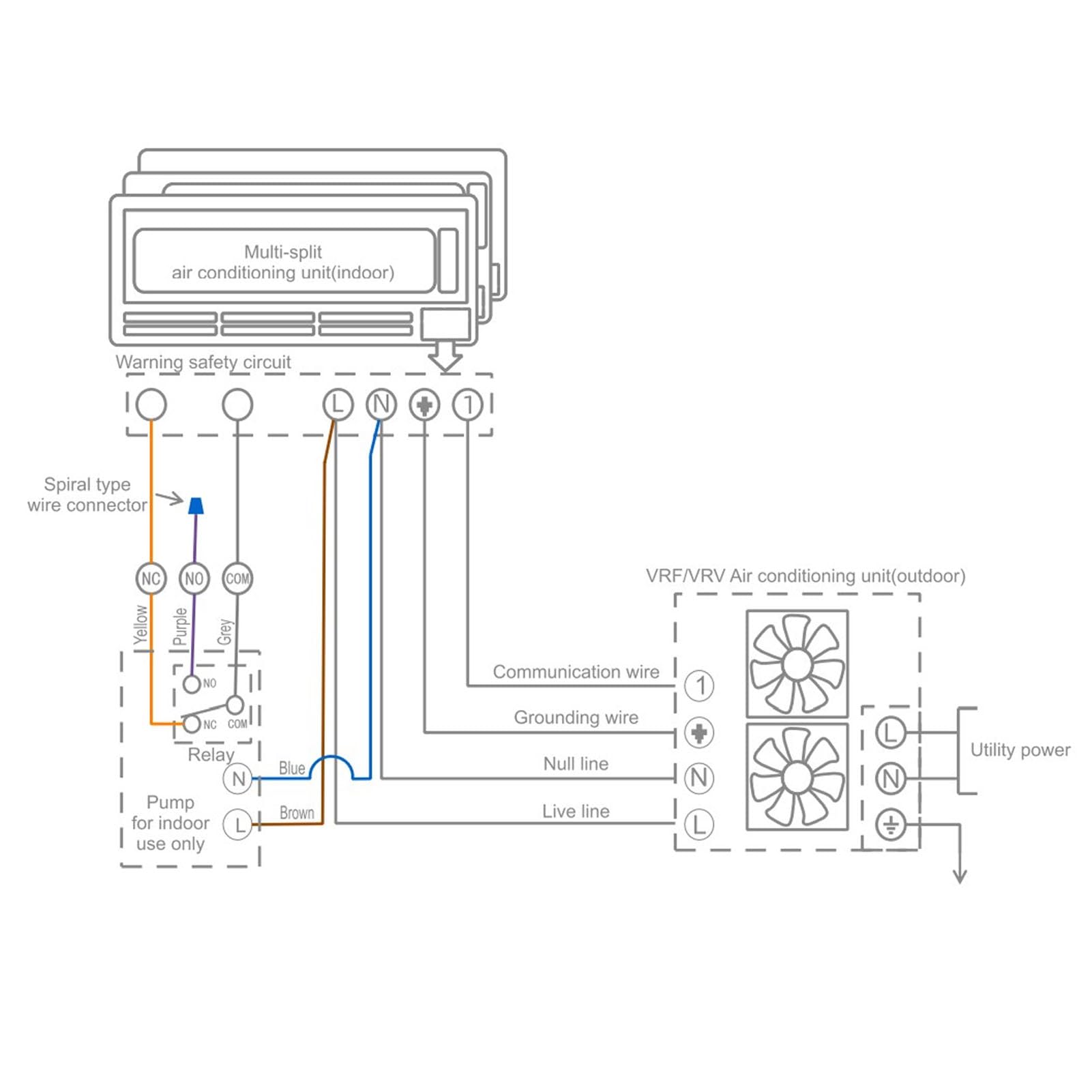 Socobeta Geteilte Kondensatpumpe, Leise, Effizient, Automatische Kondensatentfernungspumpe für Klimaanlage, 50 Ml Fassungsvermögen, ABS-Material