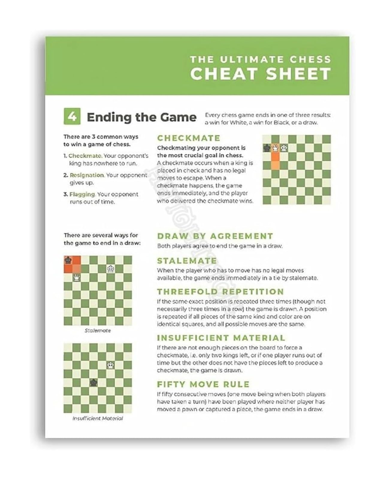UYCUODLUY Chess Rules Poster Checkmate Draw Stalemate Game End Guide Canvas Wall-Art For Study(Unframed,16x24inch(40x60cm))
