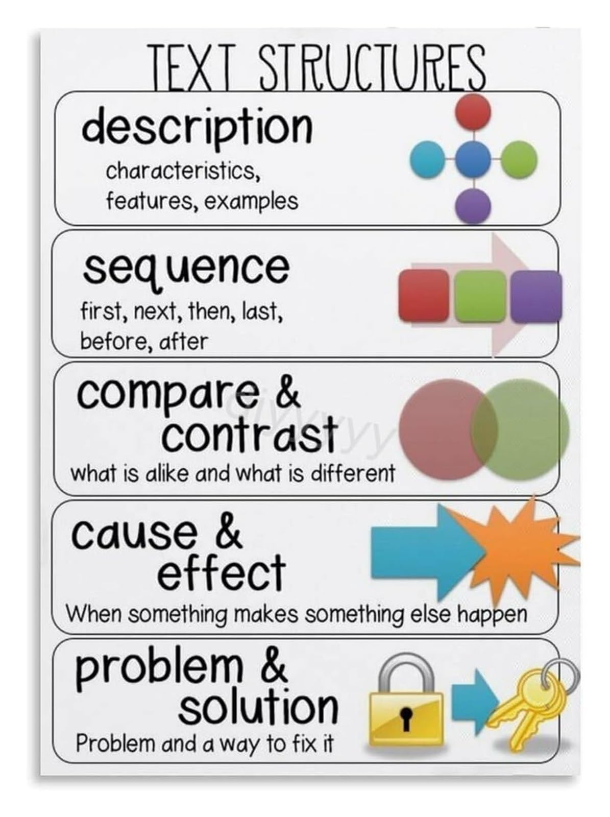 SMGLRUEAT Educational Reading Skills Metal Sign Nonfiction Text Features and Informational Text Chart for ELA Classroom Decor Teachers Homeschool Parents 8 X 12 in