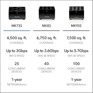 NETGEAR Nighthawk Tri-Band Whole Home Mesh WiFi 6 System (MK73S) Router + 2 Satellite Extenders - 3Gbps Speed - Coverage up to 4,500 sq. ft., 25 Devices - Includes 1-Year Armor AX3000 802.11ax